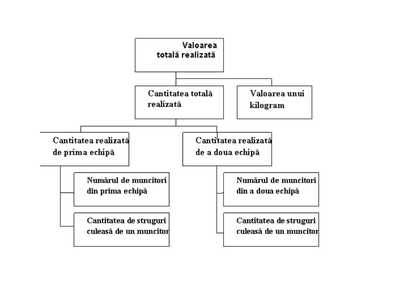 schema problema 1