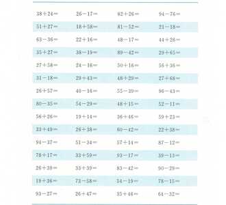 1. Adunarea si scaderea 0 100 fisa 1 1. Adunarea si scaderea 0 100 fisa 1