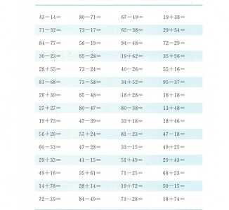 4. Adunarea siscaderea  0 100 fisa 4 4. Adunarea siscaderea  0 100 fisa 4
