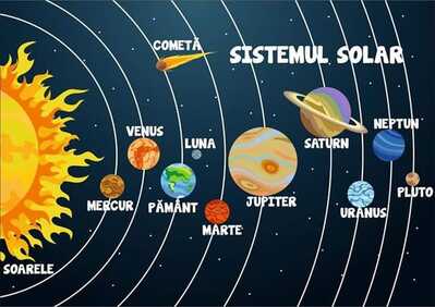 desen sistemul solar