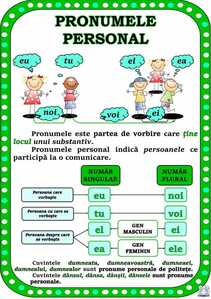pronumele personal plansa de afisat in clasa