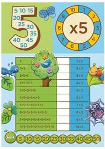 inmultirea cu 5 inmultirea cu 5