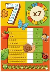 inmultirea cu 7 inmultirea cu 7