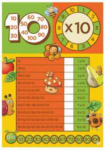 inmultirea cu 10 inmultirea cu 10
